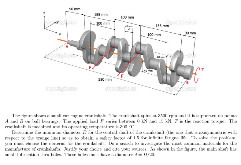 Solved The figure shows a small car engine crankshaft. The