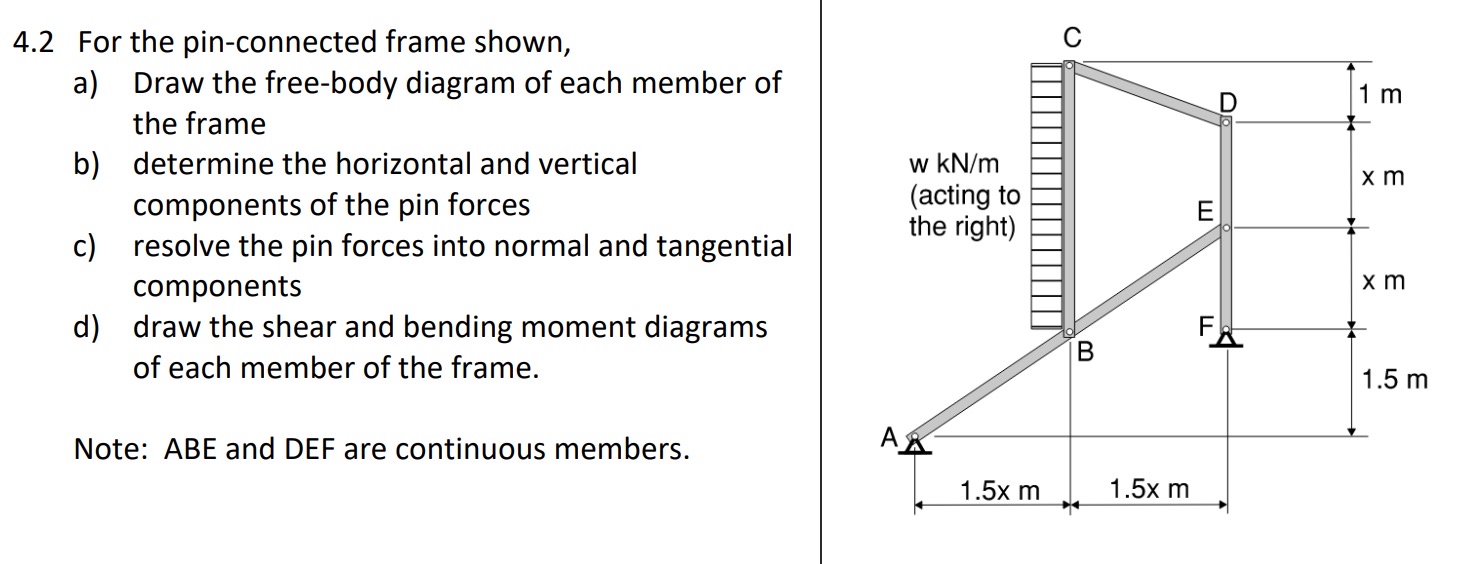 Solved 4.2 ﻿For the pin-connected frame shown,a) ﻿Draw the | Chegg.com