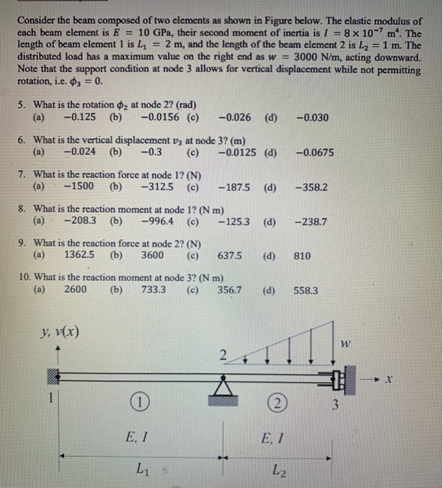 Solved Consider the beam composed of two elements as shown | Chegg.com