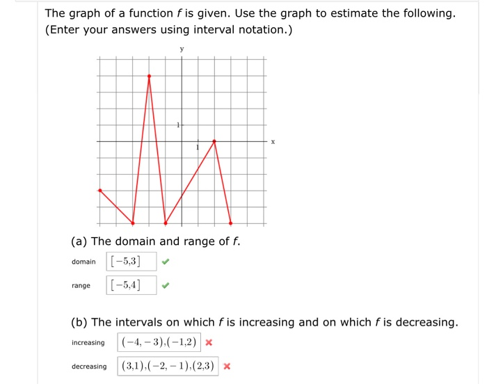 Solved The Graph Of A Function F Is Given Use The Graph To