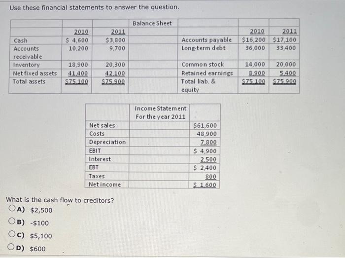 Solved Use These Financial Statements To Answer The | Chegg.com