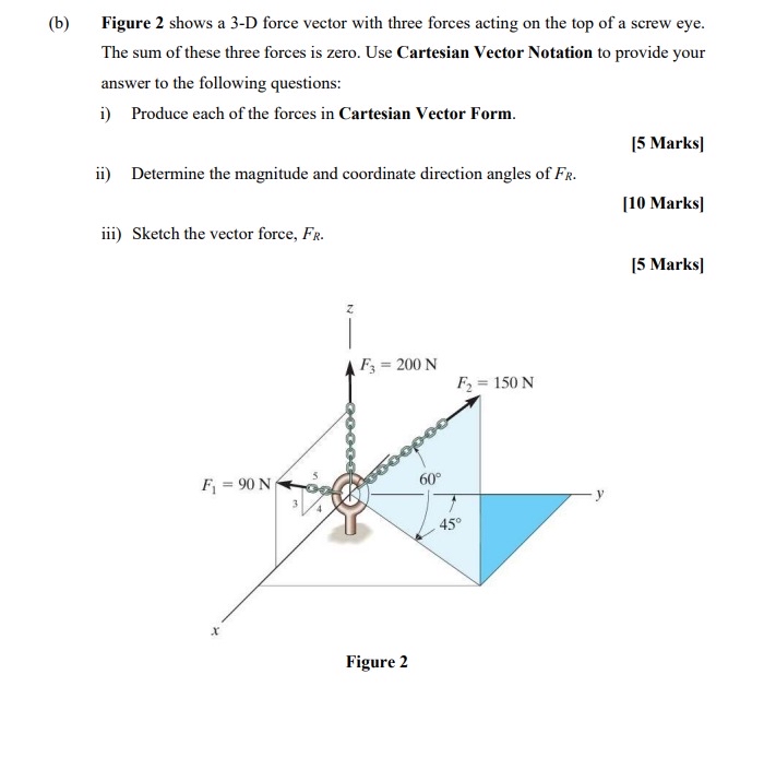 Solved (b) ﻿Figure 2 ﻿shows a 3-D force vector with three | Chegg.com