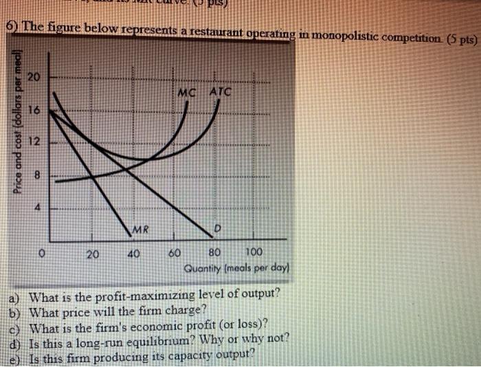 Solved 6 The figure below represents a restaurant operating | Chegg.com