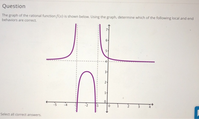 Solved Question The Graph Of The Rational Function F X Is