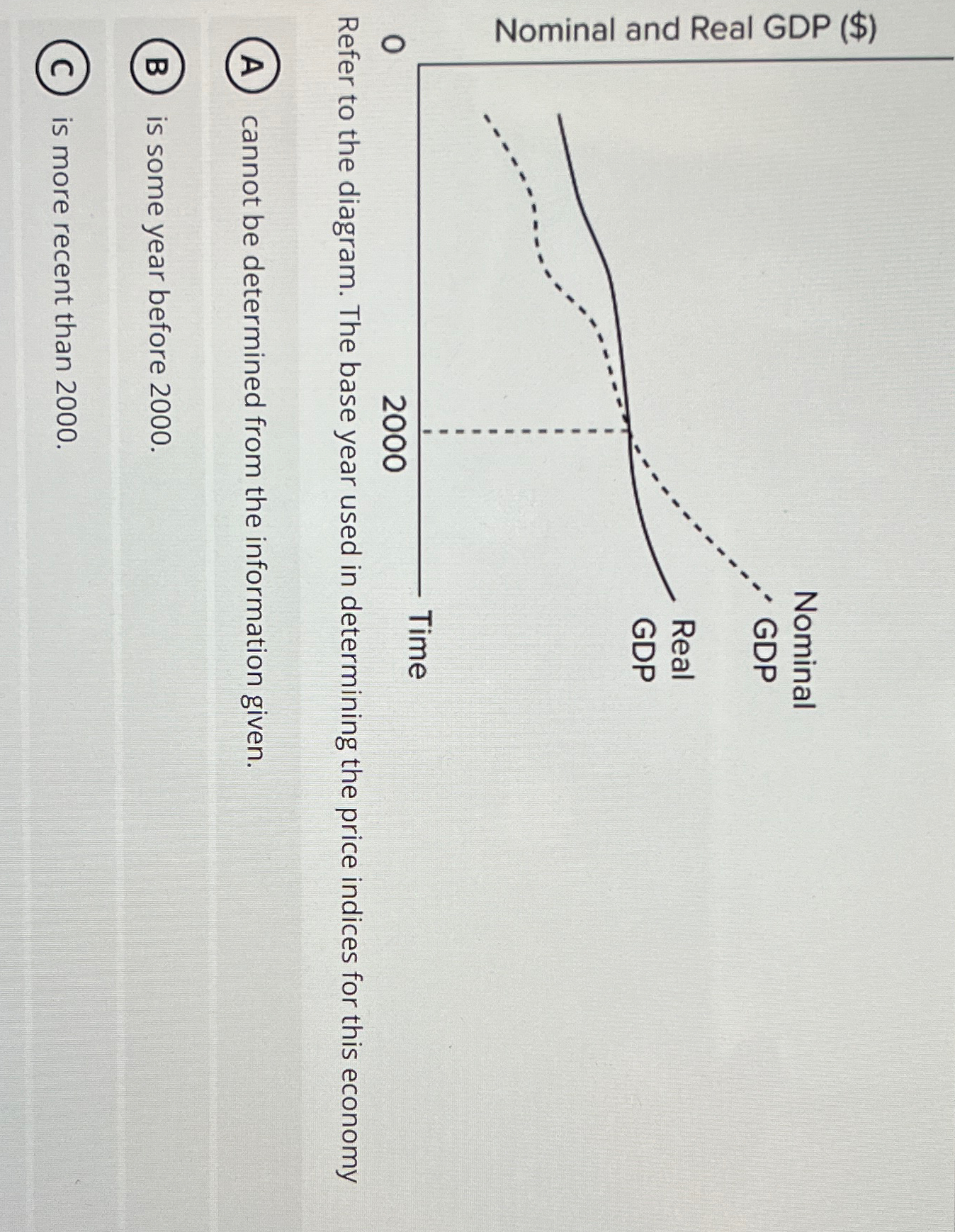 Solved Refer to the diagram. The base year used in | Chegg.com