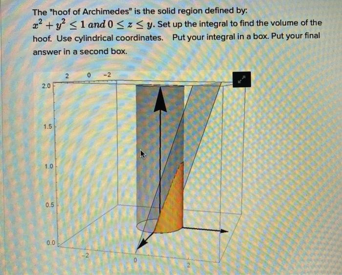 Solved The Hoof Of Archimedes Is The Solid Region Defined