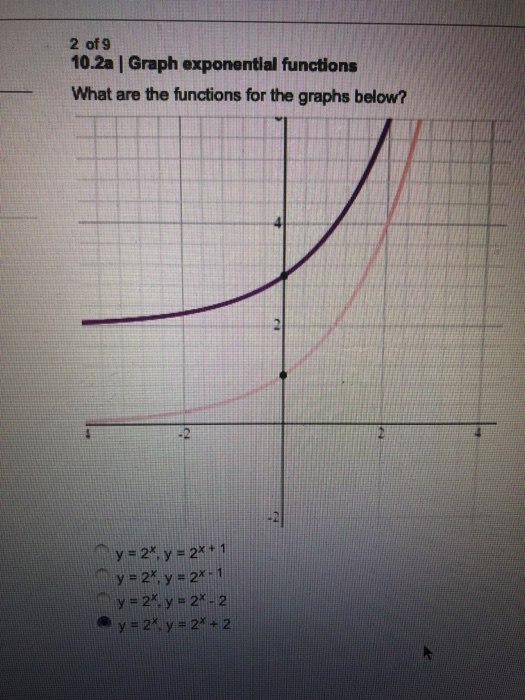 Solved 2 Of 9 10 2a Graph Exponential Functions What Are The Chegg Com