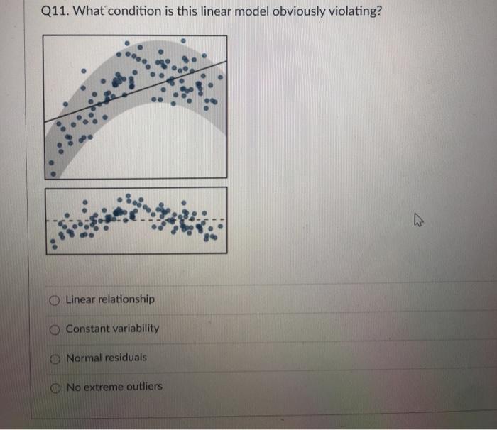 Solved Q11. What condition is this linear model obviously | Chegg.com