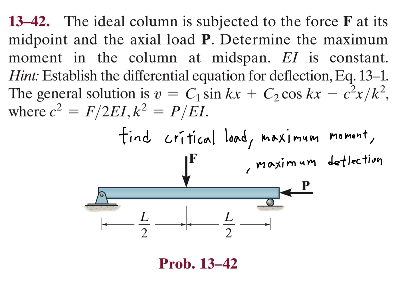 Solved 13-42. ﻿The ideal column is subjected to the force F | Chegg.com