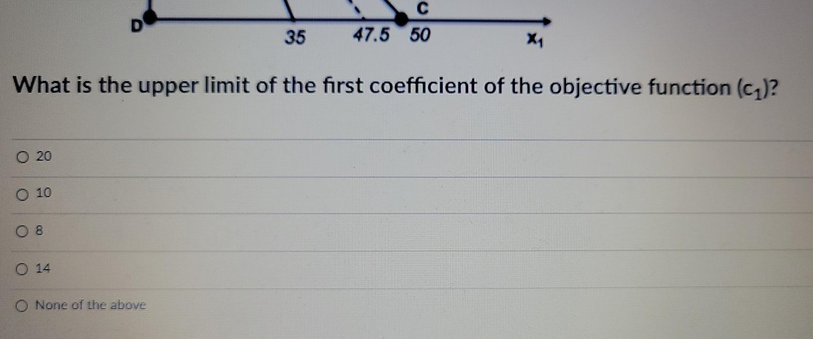 Solved Consider The Following Linear Programming Problem: | Chegg.com