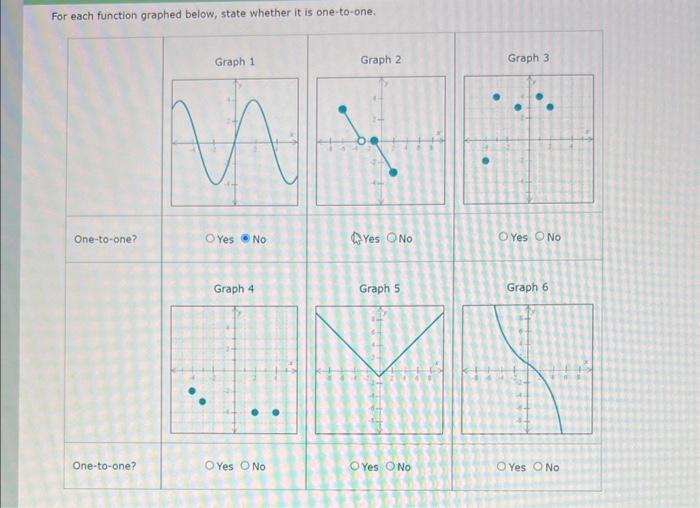 Solved For each function graphed below, state whether it is | Chegg.com