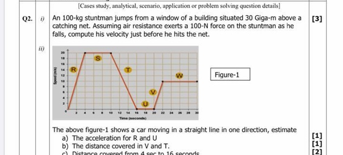 Solved An electron started moving with a speed of 50 | Chegg.com