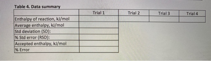 Solved Table 4. Data summary Trial 1 Trial 2 Trial 3 Trial 4 | Chegg.com