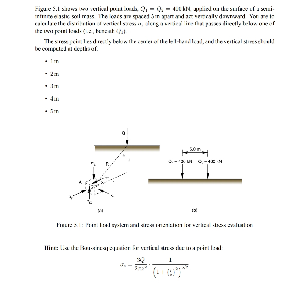 Solved Figure 5.1 ﻿shows two vertical point loads, | Chegg.com