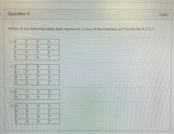 Solved Question 5 2 pts Which of the following tables best | Chegg.com