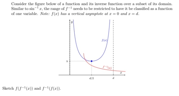 Solved Consider the figure below of a function and its | Chegg.com