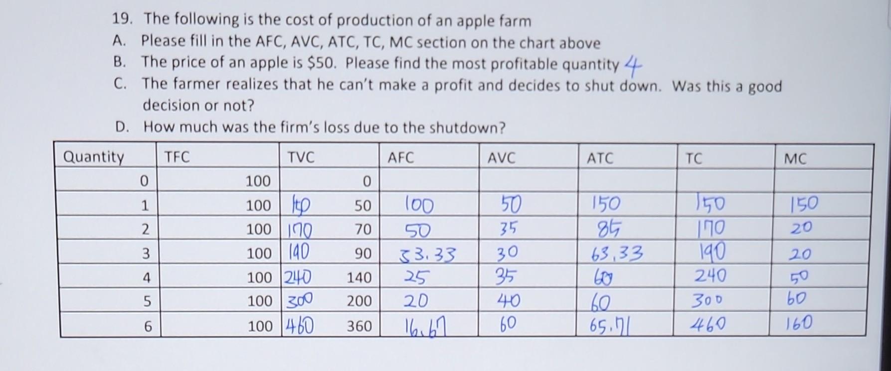 Solved 19. The Following Is The Cost Of Production Of An | Chegg.com