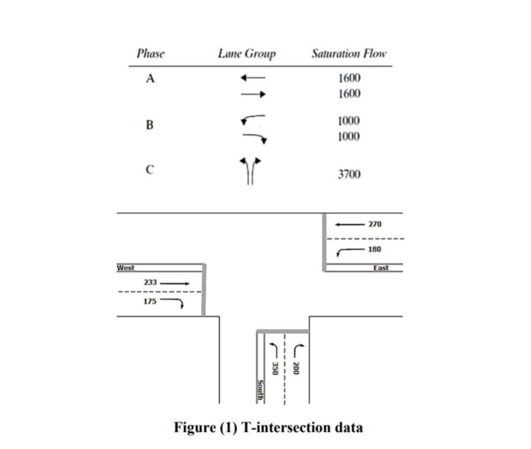 Solved Design a 3 phases traffic signal timings for | Chegg.com