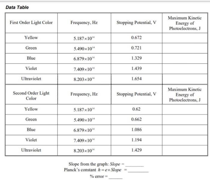 Solved The maximum kinetic energy of the photoelectrons is | Chegg.com