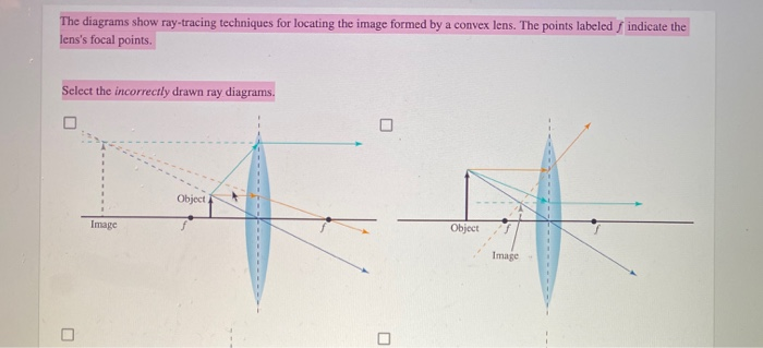 Solved The diagrams show ray-tracing techniques for locating | Chegg.com