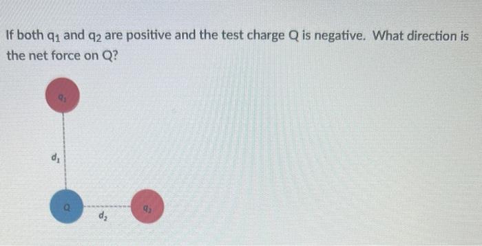 Solved If both q1 and q2 are positive and the test charge Q | Chegg.com