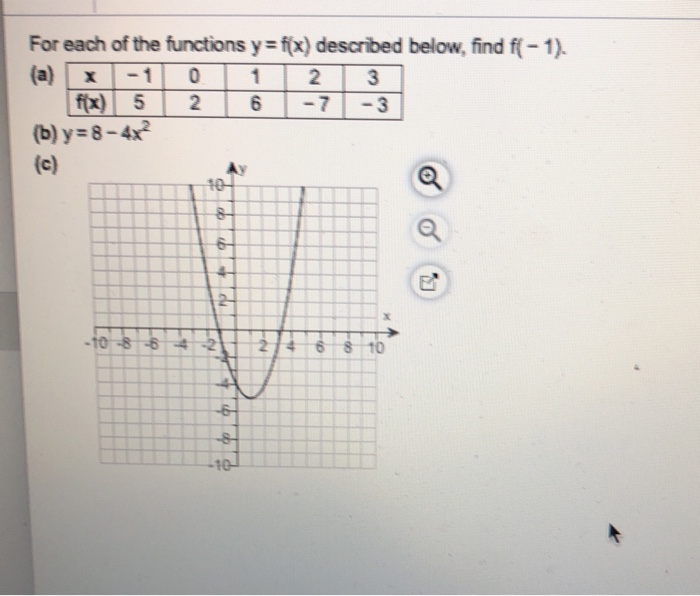 solved-for-each-of-the-functions-y-f-x-described-below-chegg