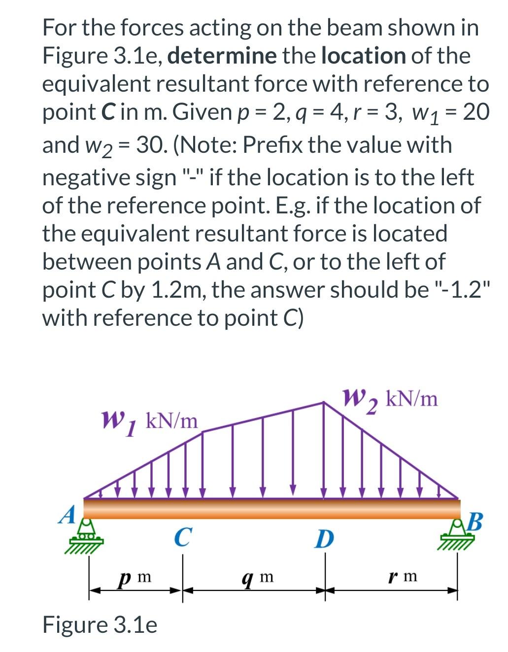 Solved = == For The Forces Acting On The Beam Shown In | Chegg.com