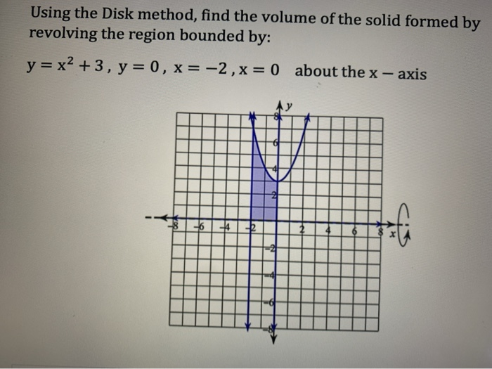 Disk Method Example Problems Solved Using the Disk method, find the volume of the solid | Chegg.com