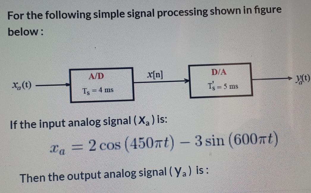 Solved For the following simple signal processing shown in | Chegg.com