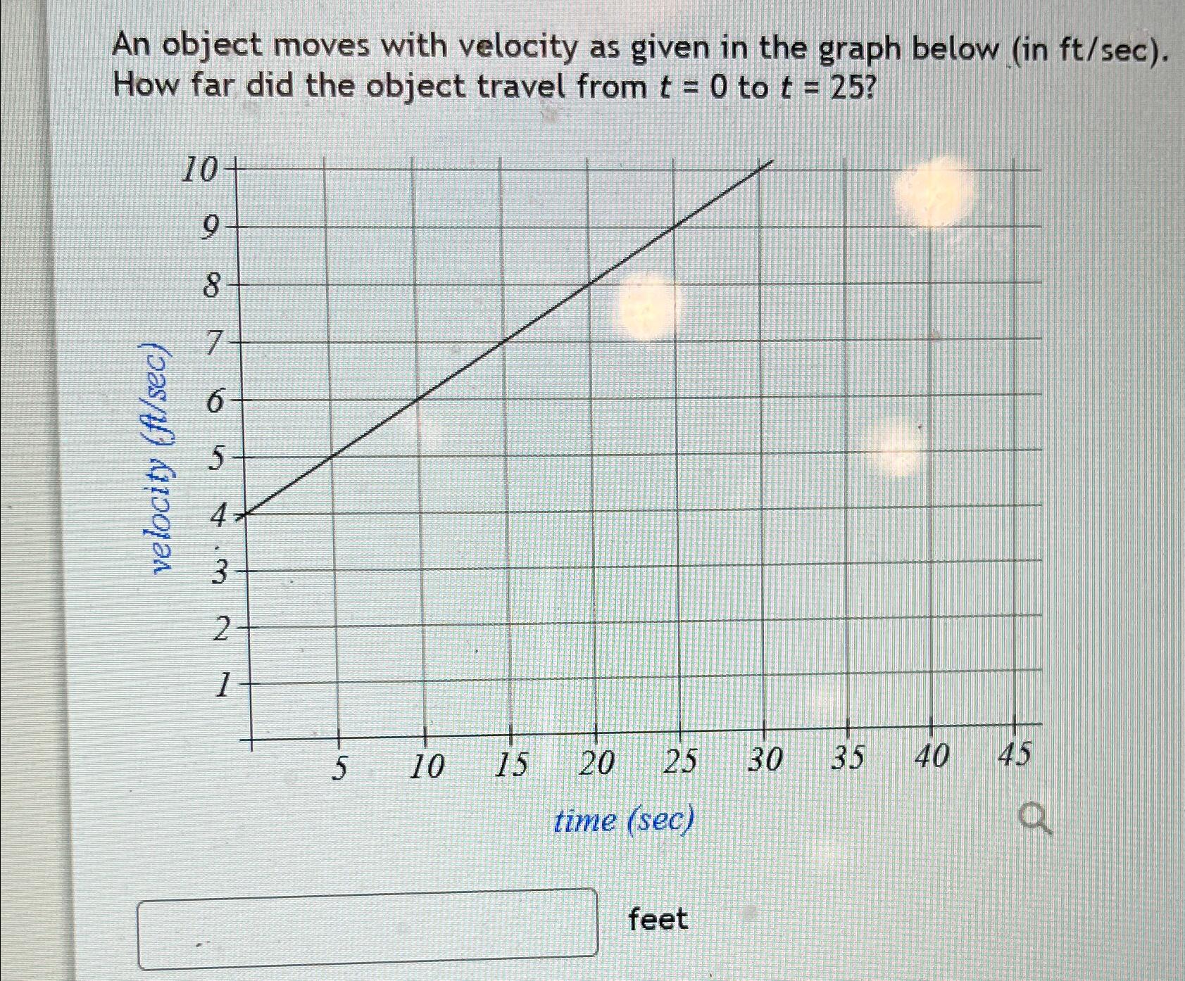 Solved An object moves with velocity as given in the graph | Chegg.com