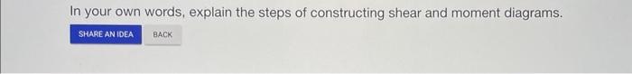 Solved In your own words, explain the steps of constructing | Chegg.com
