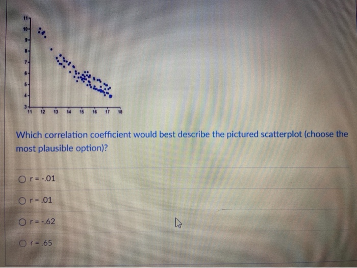 Solved 10 11 13 18 Which correlation coefficient would best | Chegg.com