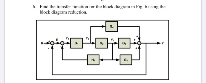 Solved 6. Find the transfer function for the block diagram | Chegg.com