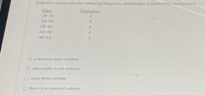 a class has been omitted
class width is not uniform
class limits overlap
there is no percent column