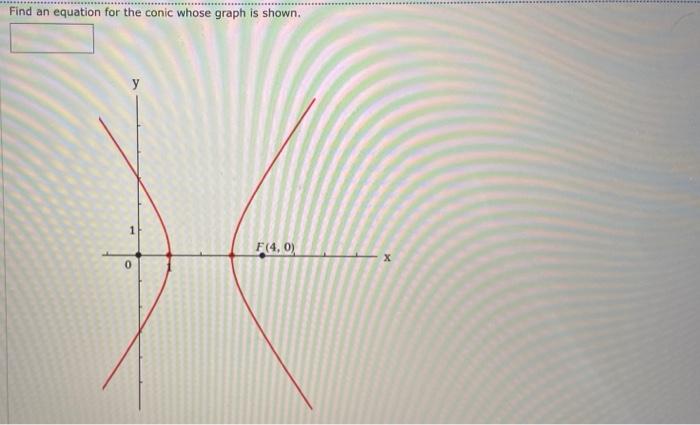 Solved Find an equation for the conic whose graph is shown. | Chegg.com