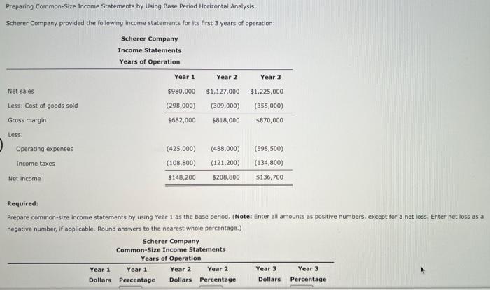 Solved Preparing Common Size Income Statements By Using Base