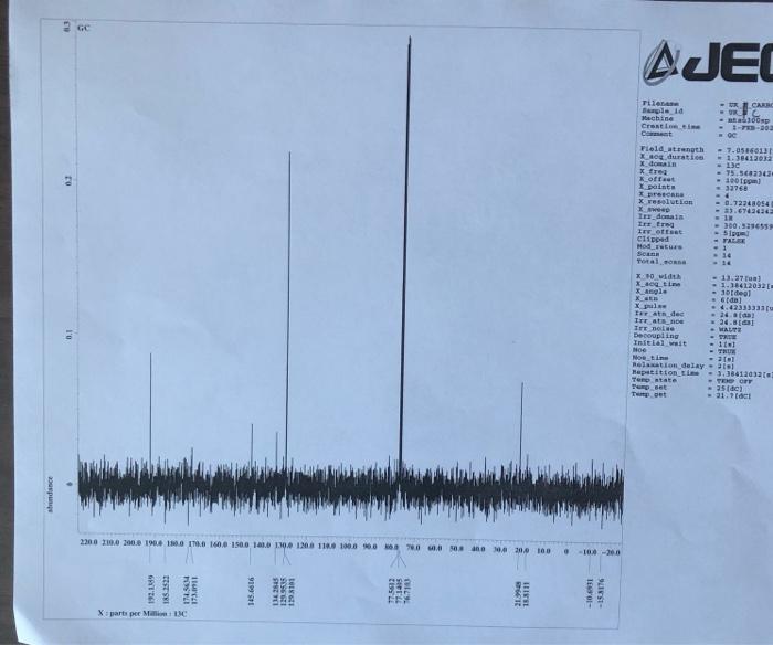 Solved Agilent Technologies Sample 10 Sample Scans | Chegg.com