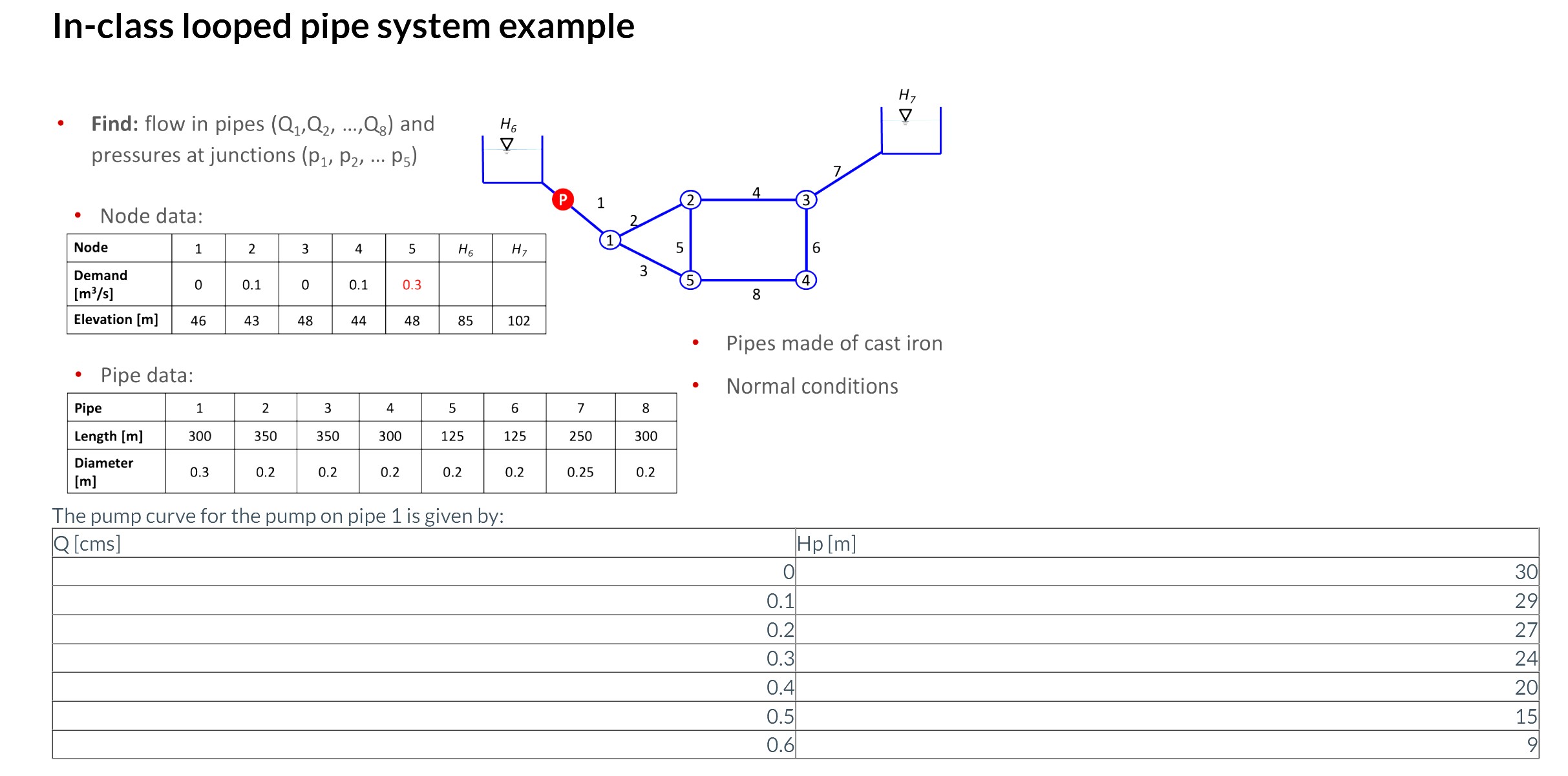 Solved In-class looped pipe system exampleFind: flow in | Chegg.com