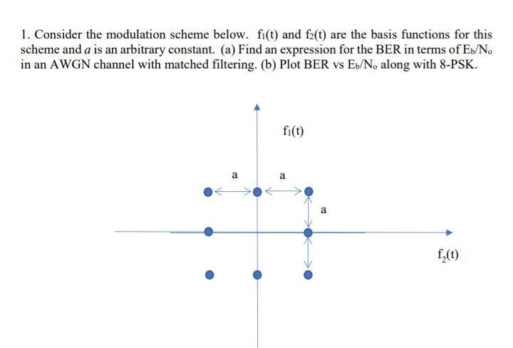 Solved 1. Consider the modulation scheme below. fi(t) and | Chegg.com