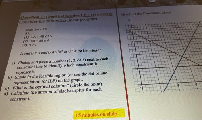 Solved Graph of the Constraint Lines Question 1: Graphical | Chegg.com