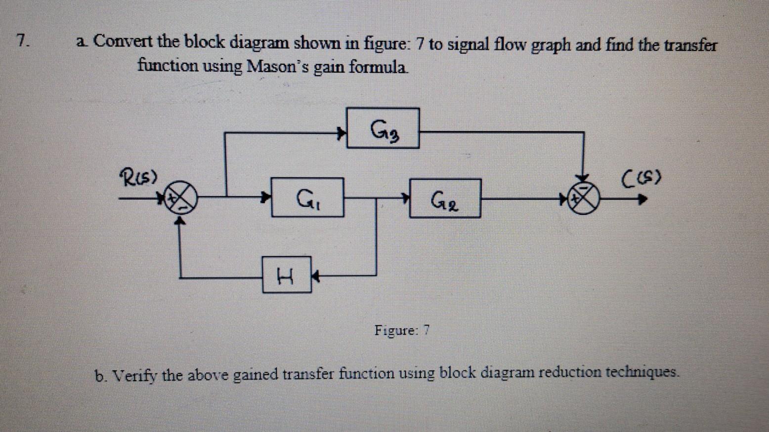 Solved a Convert the block diagram shown in figure: 7 to | Chegg.com