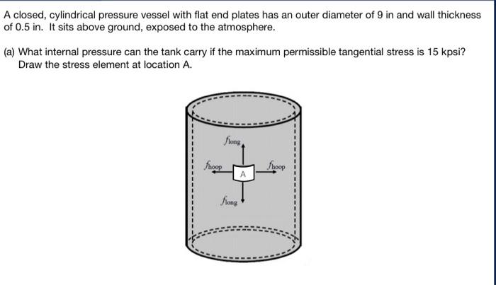 Solved A closed, cylindrical pressure vessel with flat end | Chegg.com