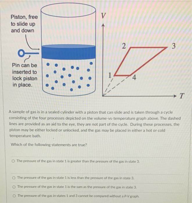 Solved A sample of gas is in a sealed cylinder with a piston