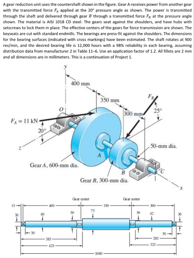 Solved A gear reduction unit uses the countershaft shown in | Chegg.com