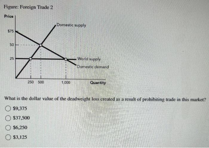 solved-figure-trade-1-if-this-figure-represents-the-mar