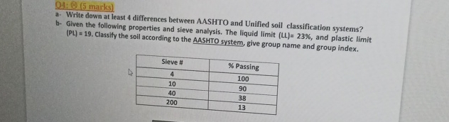Solved Q4: 8 (5 ﻿marks)a. ﻿Write down at least 4 | Chegg.com