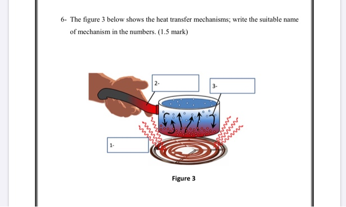 Solved 6- The figure 3 below shows the heat transfer | Chegg.com
