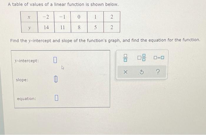 Solved A table of values of a linear function is shown | Chegg.com