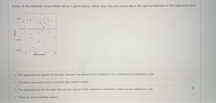 Solved A plot of the residuals versus fitted values is given | Chegg.com