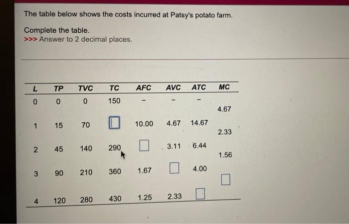 Solved The table below shows the costs incurred at Patsy's | Chegg.com